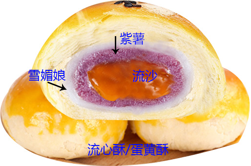 流心酥/流心蛋黃酥 流心酥/流心蛋黃酥